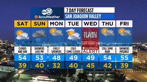 Central CA Accuweather forecast: 3 storms will bring rain, snow to the ...