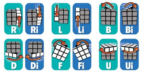 Master the Rubik's Cube with our easy step-by-step tutorial