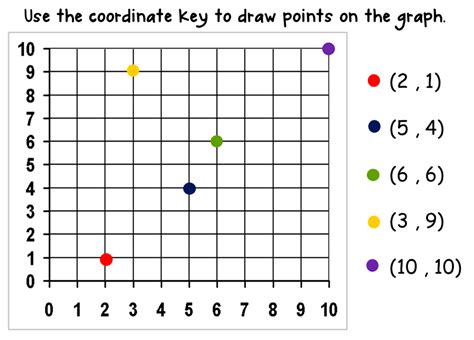 Welcome!: Ain't Nothin' but a Coordinate Plane