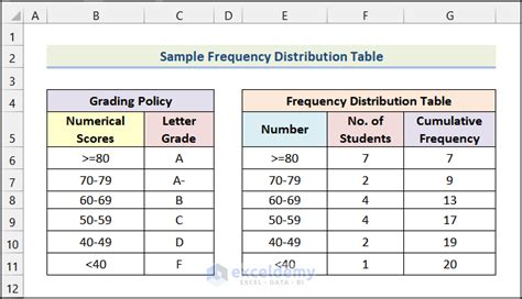 How To Make A Frequency Distribution Table Graph In E - vrogue.co