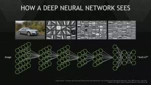 CNN Visualization | Methods Of Visualization