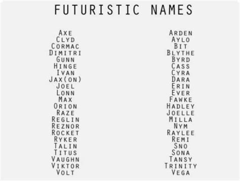 futuristic names | Futuristic names, Book writing tips, Writing inspiration