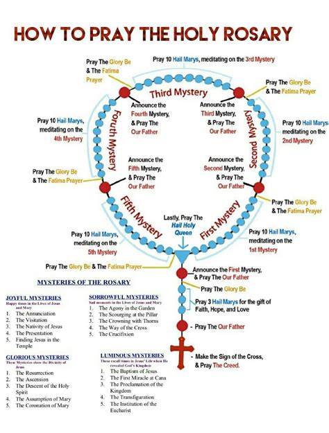 Printable Rosary Prayer In English