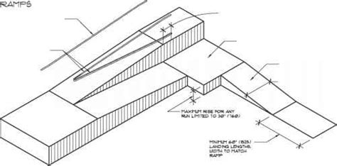 How to Show a Ramp on Plan in Architectural Drawings - Low Grar1962