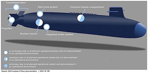 Upcoming Columbia-Class Nuclear Submarines Get a Bit More Real With New ...