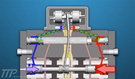 GE 7FA Gas Turbine - Technical Training Professionals (TTP)