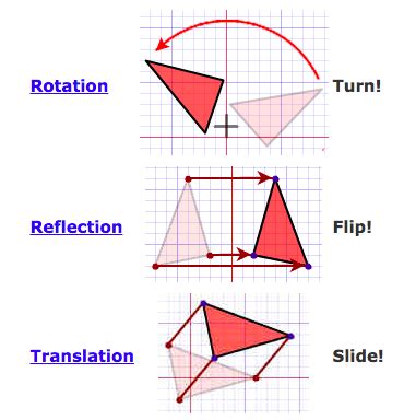 Transformations (GEOMETRY). Transformation means something’s… | by Solomon Xie | All Math Before ...