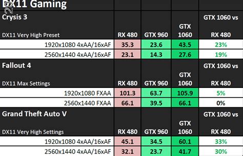 NVIDIA GTX 1060 Official Performance Results Leaked