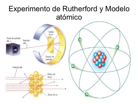 Pin de Arturo Sanchez en Experimento y modelo de rutherford | Modelos atomicos, Experimentos ...