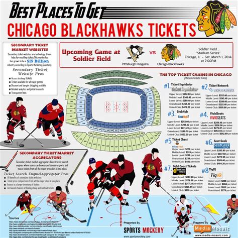 Best places to get #Chicago blackhawks tickets. | Blackhawks tickets, Chicago blackhawks ...