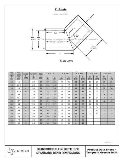 Reinforced Concrete Pipe - The Turner Company