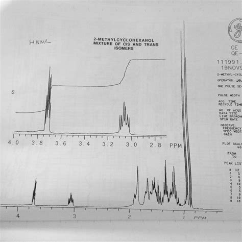 Solved: HNMR Of Methylcyclohexanol 1) 2-Methycyclohexanol ... | Chegg.com