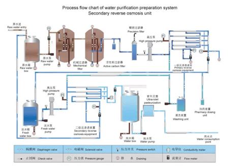 Best Quality Ro Water Treatment Plant /system/equipment - Buy Drinking ...