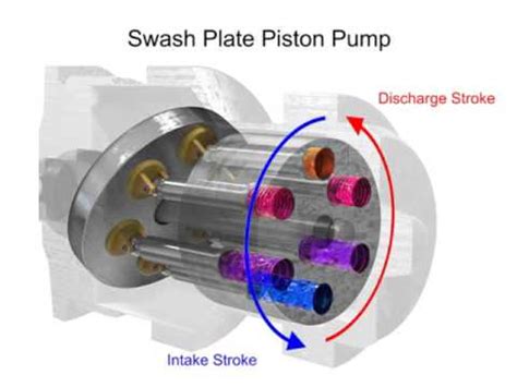 Swash Plate Video - YouTube