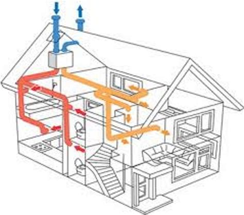 Heat recovery ventilation system - a FANtastic innovation - EcoPropi