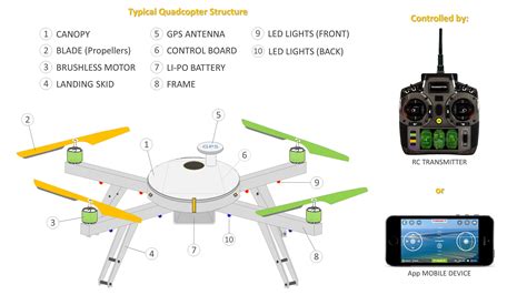 Komponen Drone - Homecare24