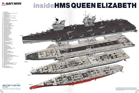 Queen Elizabeth class / Future Aircraft Carrier CVF Class
