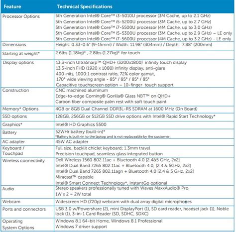 dell xps 13 specs – Liliputing