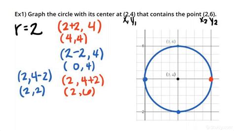 Graph a Circle Given the Center & a Point on the Circle | Geometry | Study.com