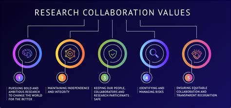 Research Collaboration Values | University of Oxford