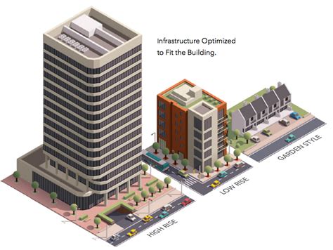 Guide to Optical Fiber Building Solutions | OFS