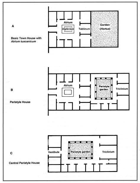 Ancient Roman Villa Floor Plan - House Decor Concept Ideas