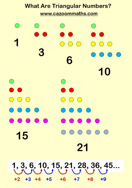 Square And Triangular Numbers Worksheets