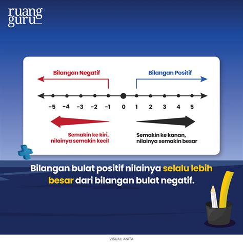 Pengertian dan Contoh Bilangan Bulat | Matematika Kelas 7