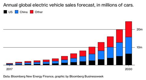 China’s Elon Musk Is Ready for His Star Turn - Automobility