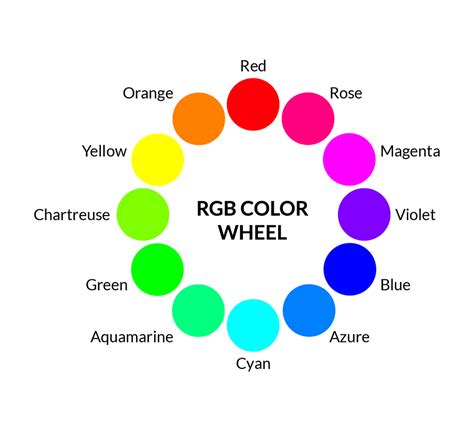 The Basic Principles of Web Design: The Colour Theory - The ...