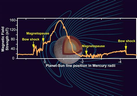 Mercury Facts | Information, History, Location, Size & Definition