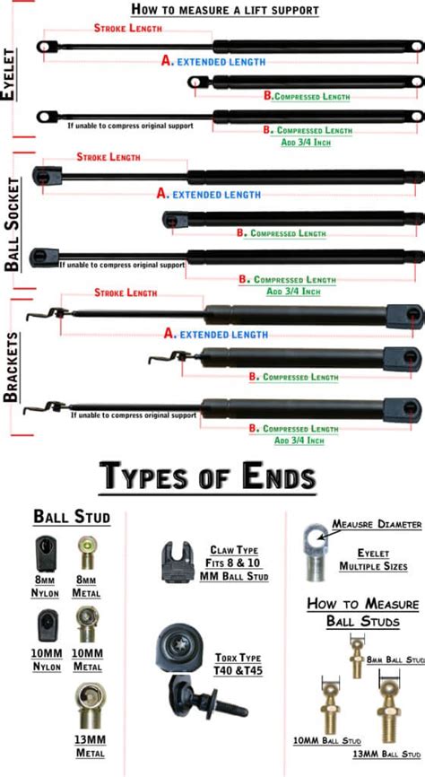 How to Measure Your Gas Struts | Lift Supports Depot