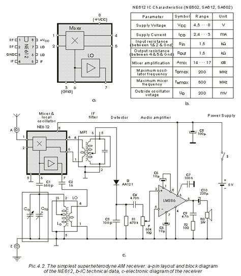 4.1.1 The Simplest Superheterodyne AM Receiver | Radio Receivers, from ...