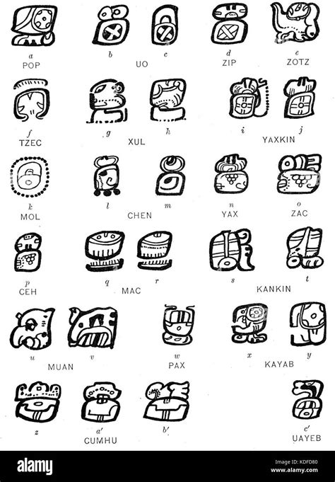 Mayan Hieroglyphics