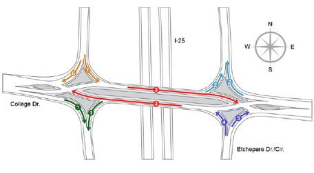 Diverging Diamond Interchange | eDriverManuals