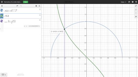 circles - Why does the derivative equation of the unit semicircle equation intersect the ...