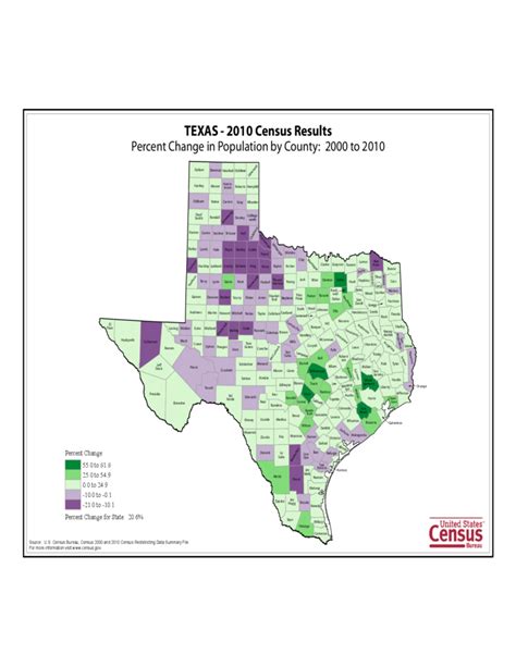 Texas County Population Change Map Free Download