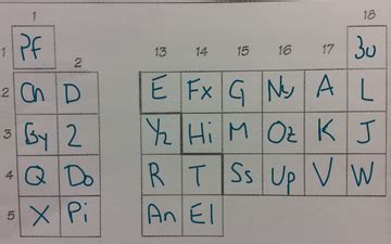 Alien Periodic Table | Educreations