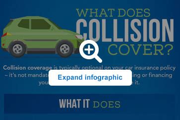 What is Collision Insurance? | Allstate