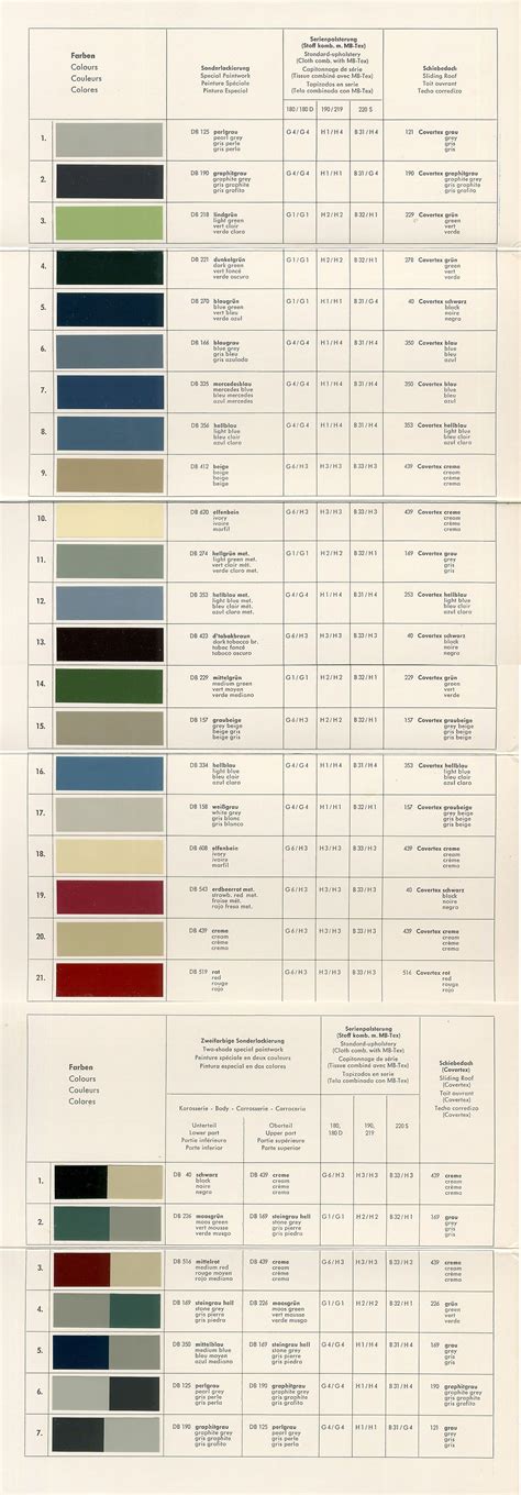 1965 Chevelle Color Chart