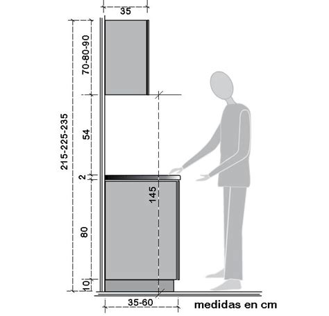 Almi | ¿Que medidas tienen los muebles de cocina? | Diseño de despensa ...