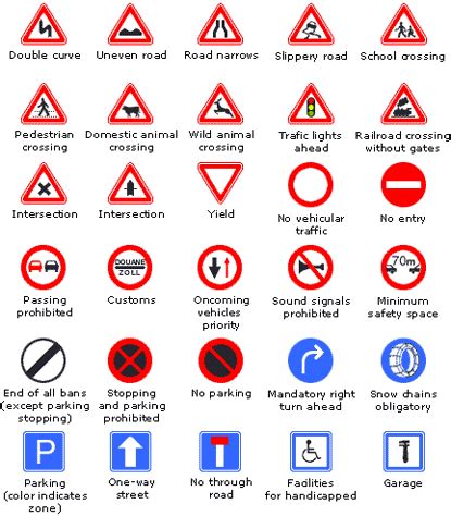 There are some signs about traffic. These all are we usually see in the ...