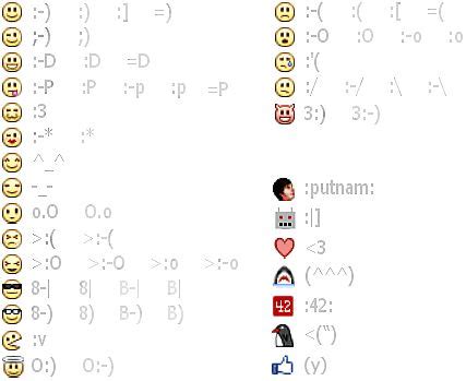 Facebook Smiley Codes/Emoticons (Updated) | Facebook emoticons, Smiley codes, Emoticon