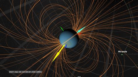 NASA SVS | Uranus' Magnetosphere