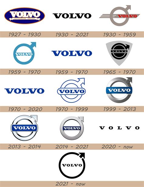 Volvo Logo and Car Symbol Meaning