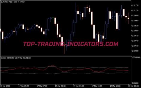 Overbought Oversold Indicator • Best MT5 Indicators [MQ5 & EX5] Download • Top-Trading ...