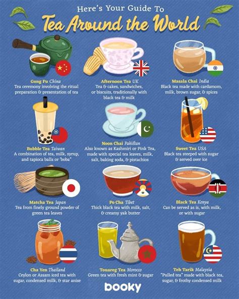 The Tea Reference: A Comprehensive Guide To Different Teas Around The World | Tea infographic ...