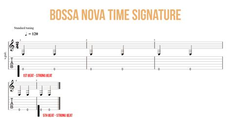 10 Bossa Nova Chords to Master: How to Play Bossa Nova on Guitar | Beginner Guitar HQ