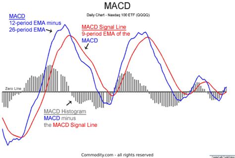 serve Overtake can not see how to set macd indicator Datum sample suit