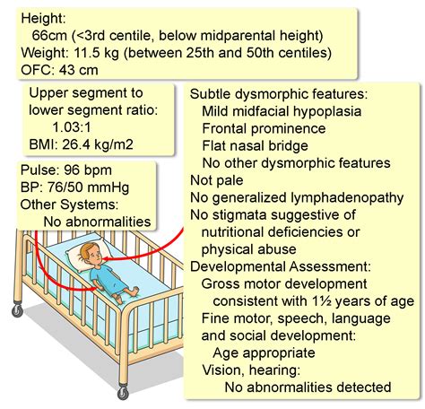 Laron Syndrome - Interactive case study | Clinical Odyssey by Medical Joyworks, LLC